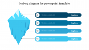 Iceberg Diagram For PowerPoint Template Presentation Slide
